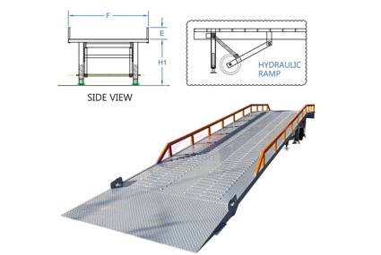 Hydraulic Dock Ramp Manufacturers